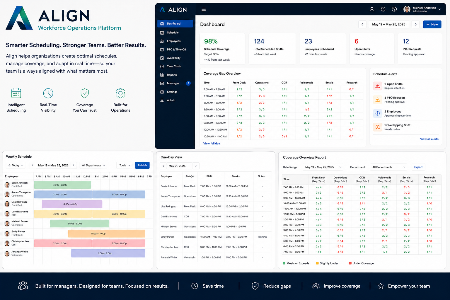 Align workforce scheduling and coverage-management software